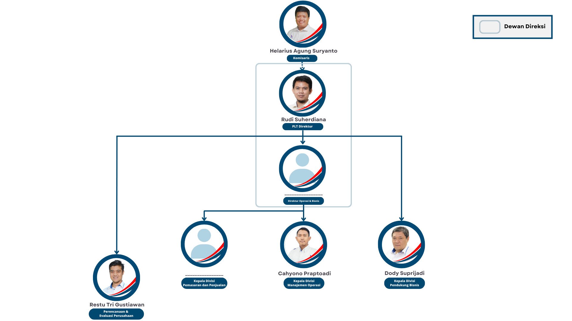 structure organization